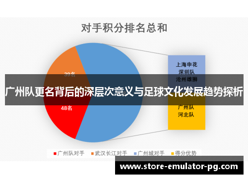 广州队更名背后的深层次意义与足球文化发展趋势探析