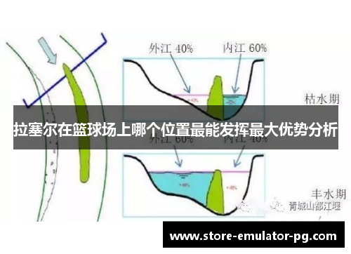 拉塞尔在篮球场上哪个位置最能发挥最大优势分析