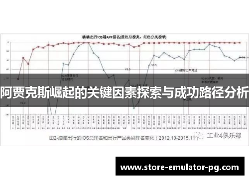 阿贾克斯崛起的关键因素探索与成功路径分析 阿贾克斯崛起的关键因素探索与成功路径分析