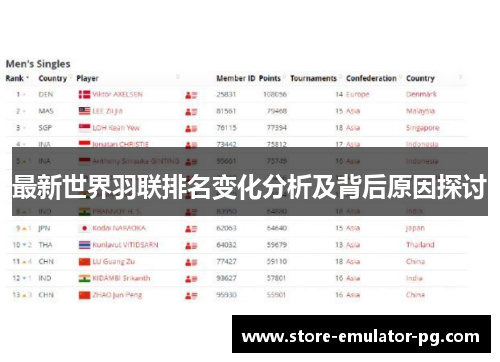 最新世界羽联排名变化分析及背后原因探讨 最新世界羽联排名变化分析及背后原因探讨